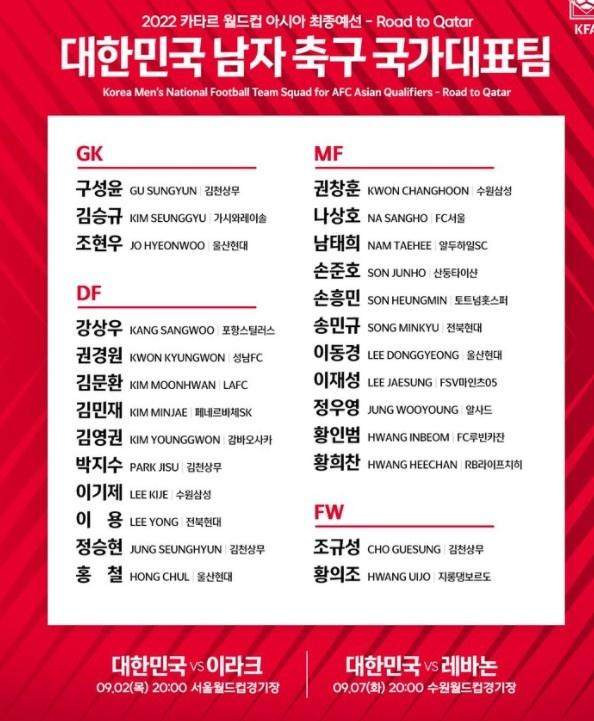 世界杯直播下载-韩国世预赛大名单：孙兴慜领衔 孙准浩金玟哉在列